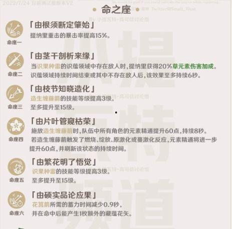 提纳里进常驻最新爆料,揭秘神秘角色背后的故事